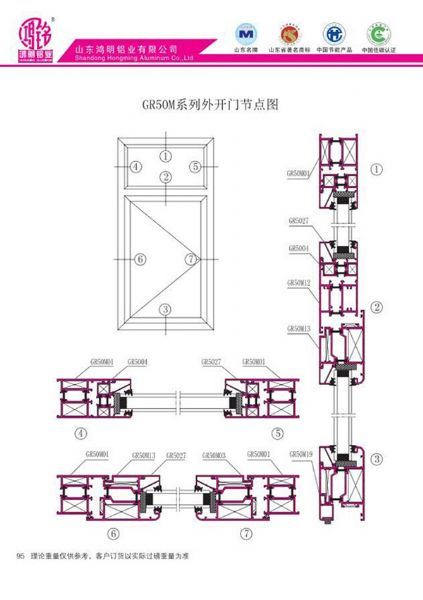 GR50M系列外開門節點圖