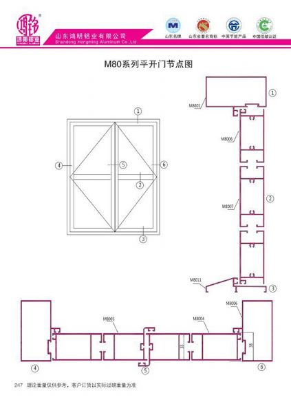 M80系列平開門節點圖